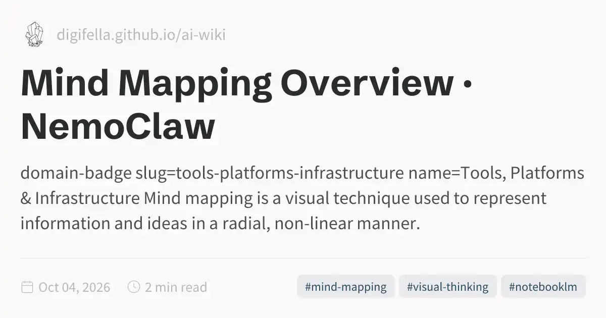 Mind Mapping Overview · NemoClaw